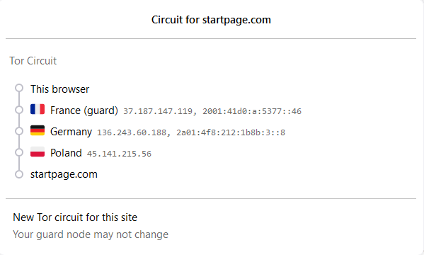double-vpn-works