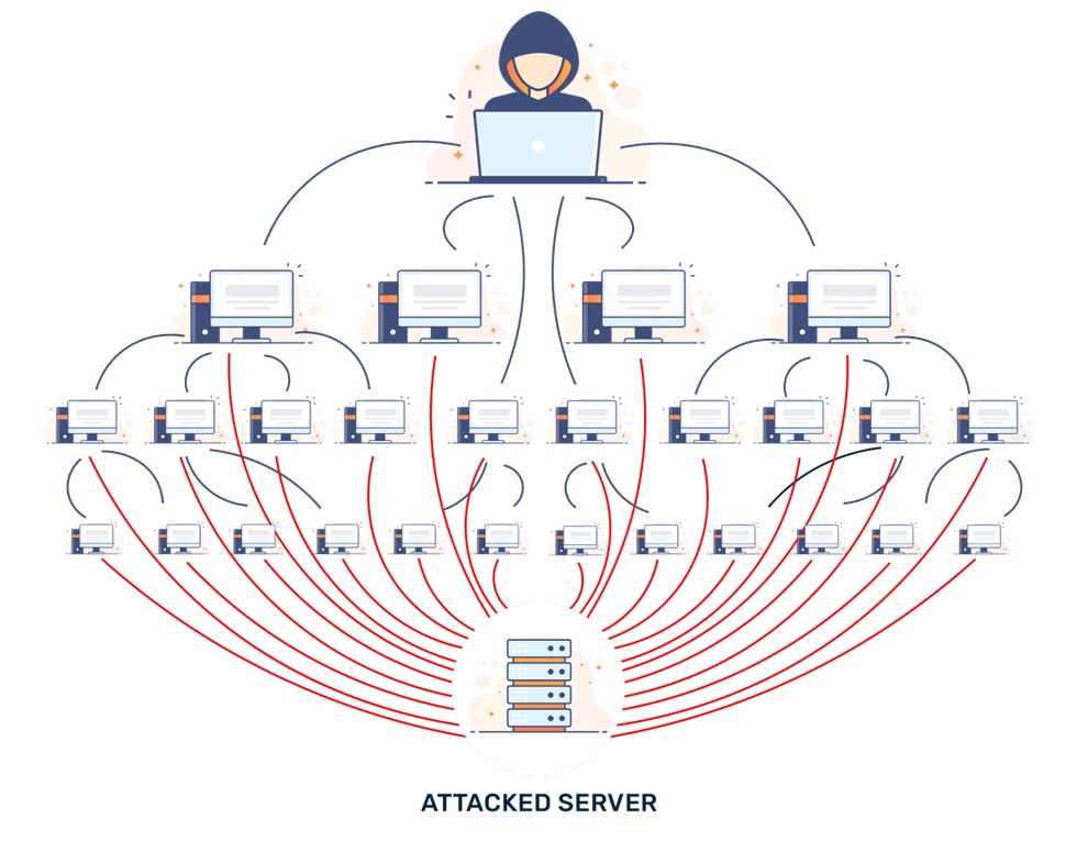 Attacked Server